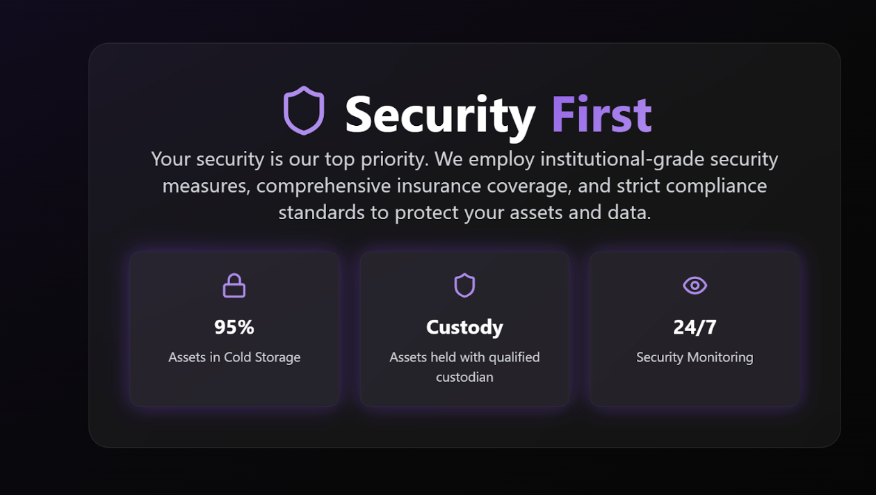 Finprime Pro security section showing cold storage percentage, custody information and 24/7 monitoring.