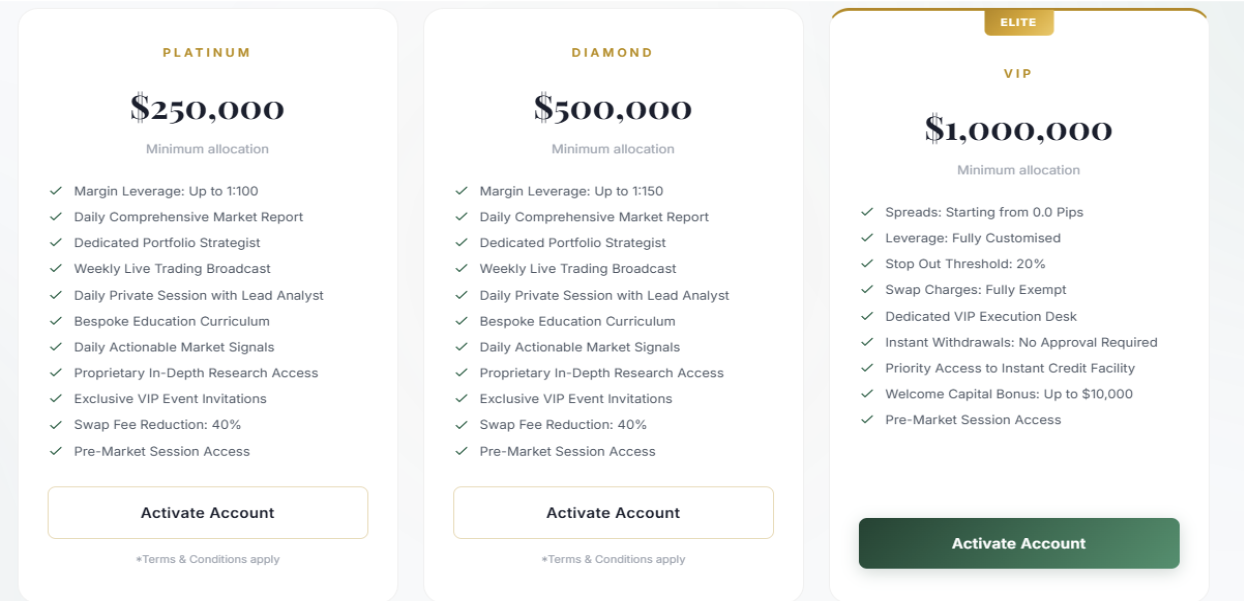 Vellion Group account tiers, from Bronze through to Elite VIP, on the accounts page.